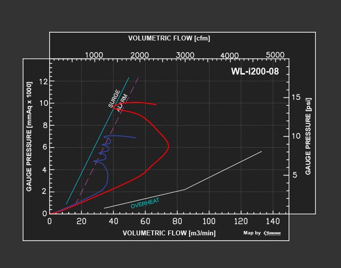 turbowin智能空氣懸浮鼓風機