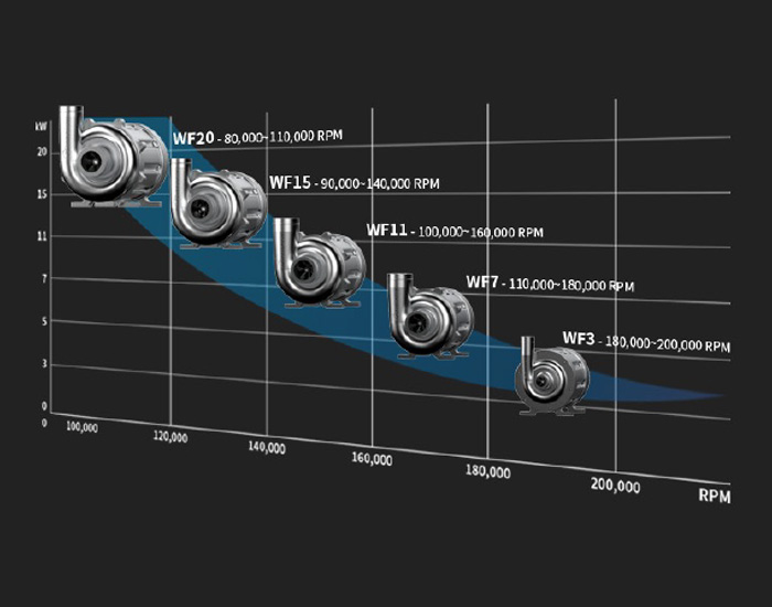 turbowin微型空氣懸浮壓縮機